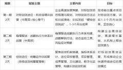 4. 硬核陪跑：1年陪跑服务